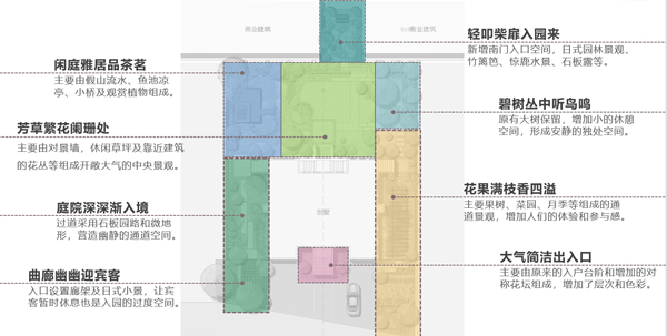 百通香溪庭院別墅景觀設計,青島庭院設計